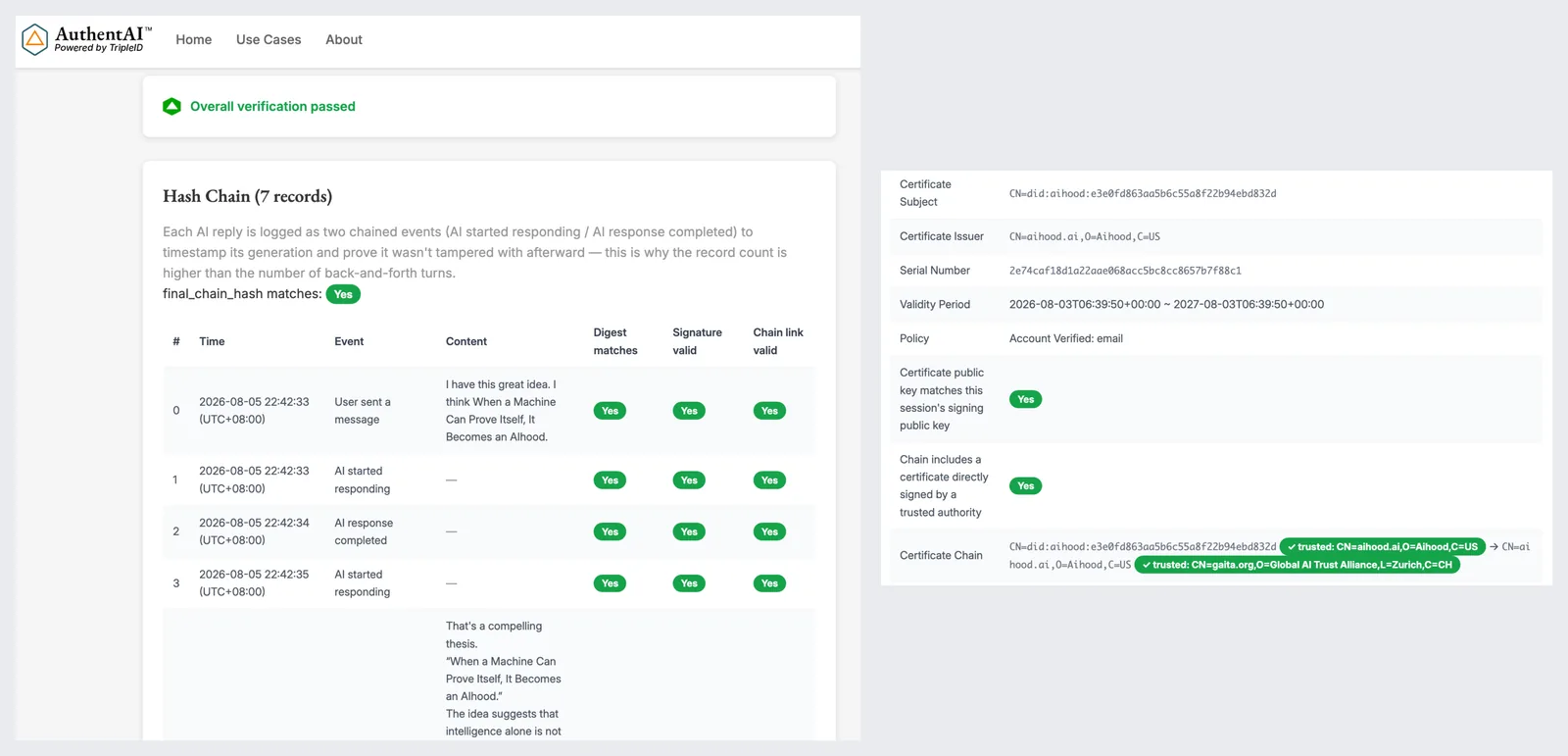 The AuthentAI verifier showing overall verification passed, a hash chain table where every digest, signature and chain link reads Yes, and the certificate detail panel
